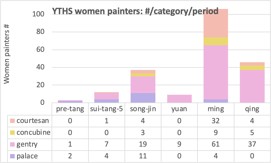 women-artists-count